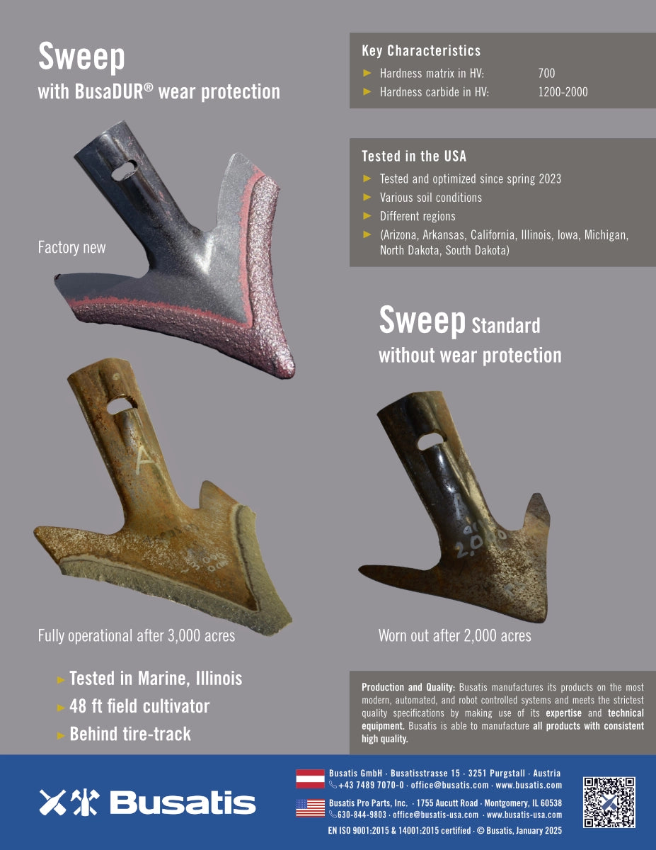 Sweep with BusaDUR wear protection - Key characteristics - Hardness matrix in HV: 700 - Hardness carbide in HV: 1200-2000 - Testing in USA - Tested and optimized since spring 2003 - Various soil conditions - different regions (Arizona, Arkansas, California, Illinois, Iowa, Michigan, North Dakota, South Dakota) - Fully operational after 3,000 acres - Busatis